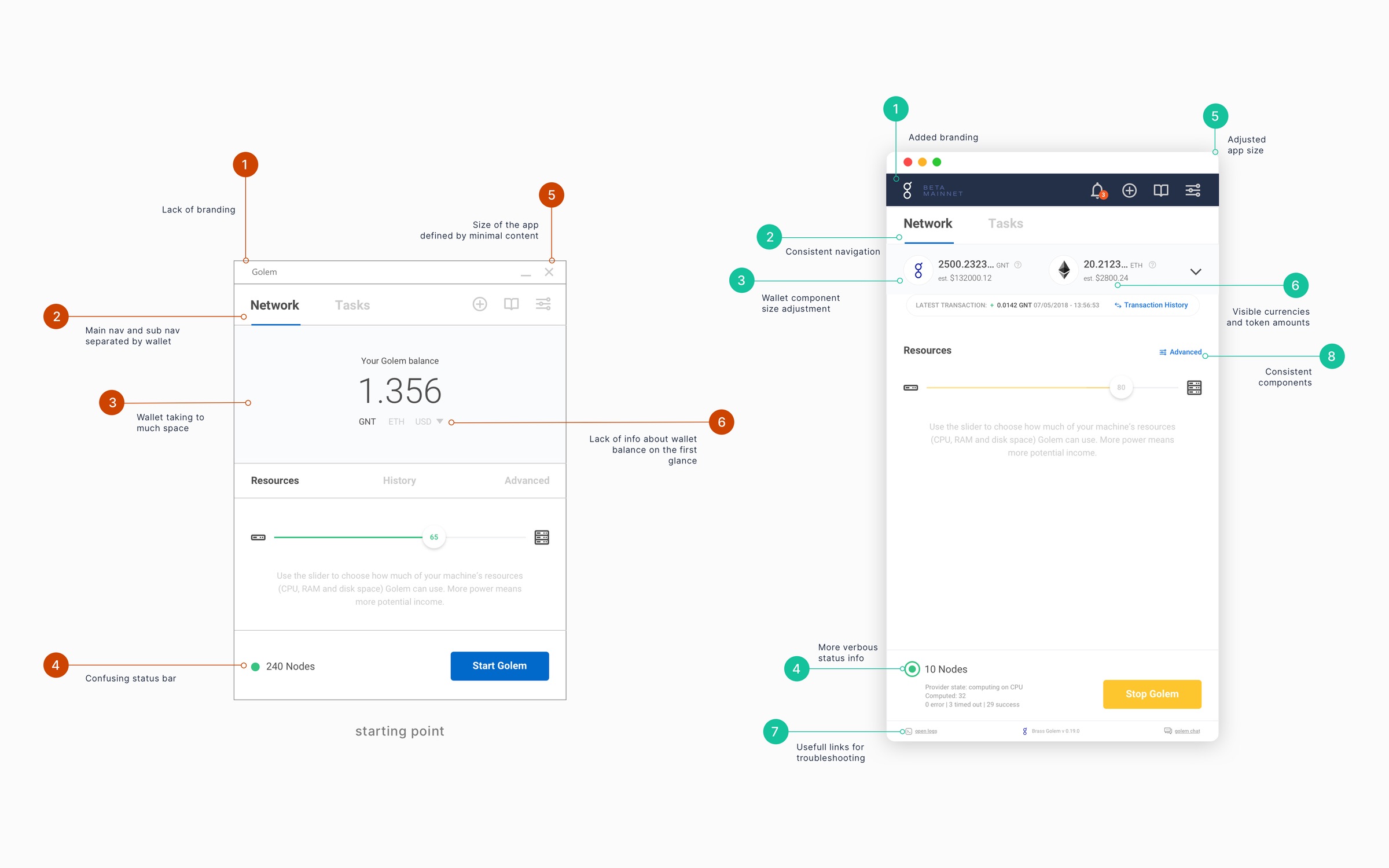 The same comparison annotated, six numbered problems on the original and eight numbered fixes on the redesign